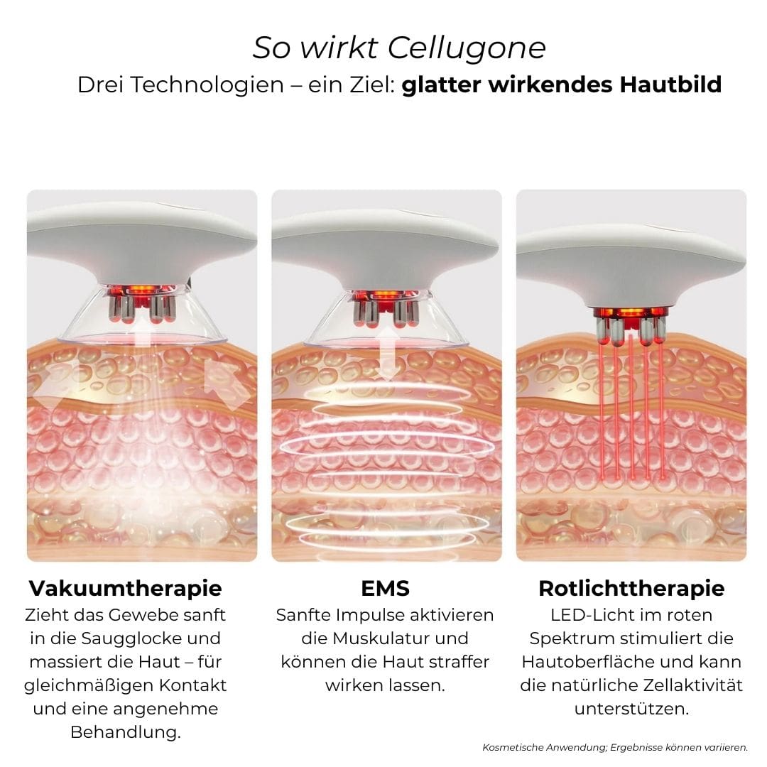 Cellugone 3.0 - Sichtbar glattere & straffere Haut